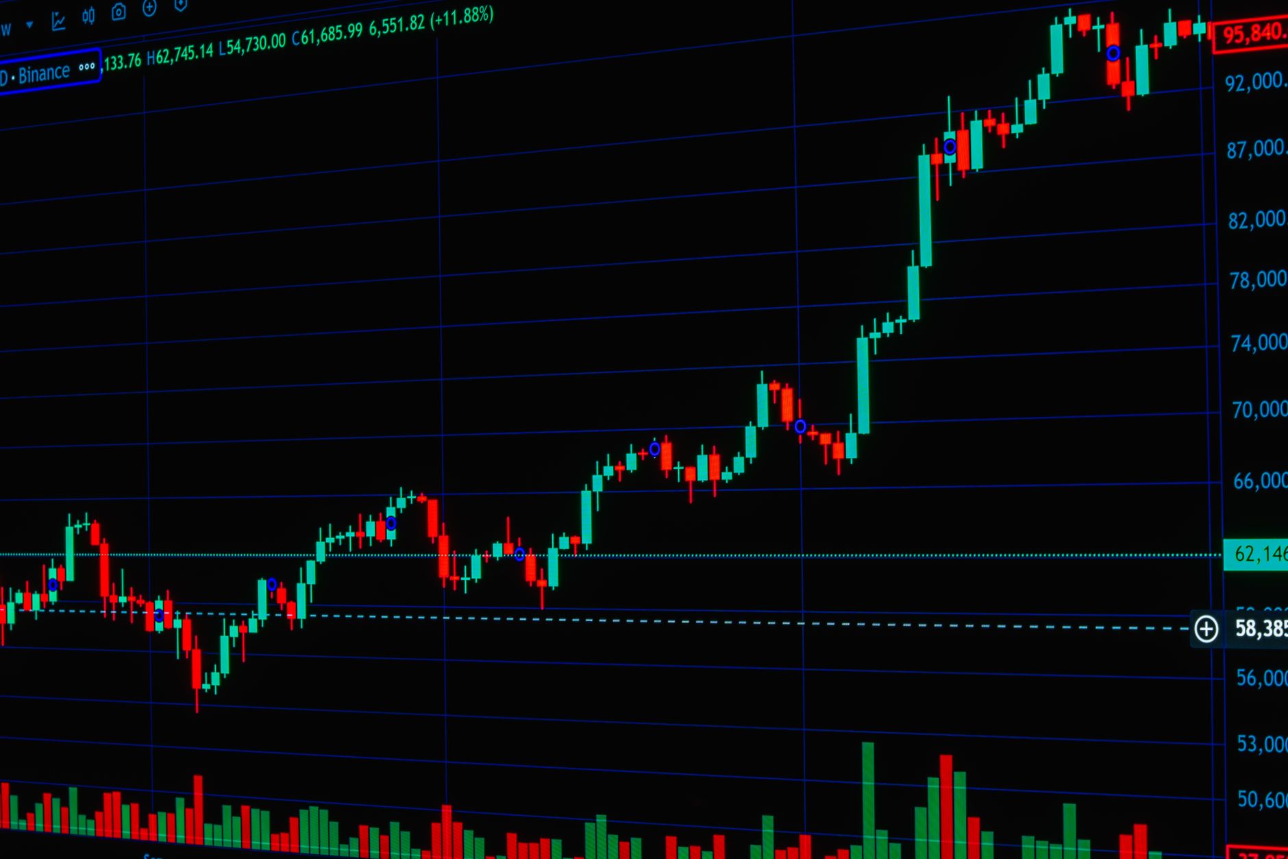 high-price consolidation