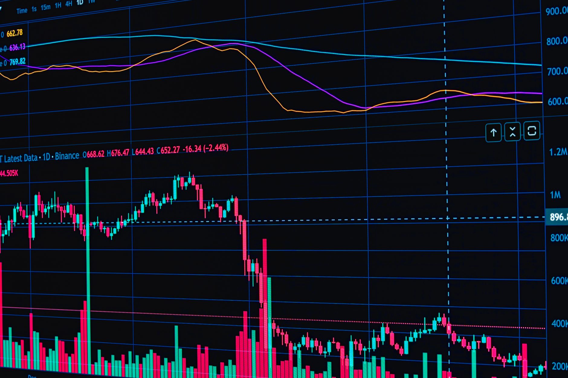 LayerZero volatility